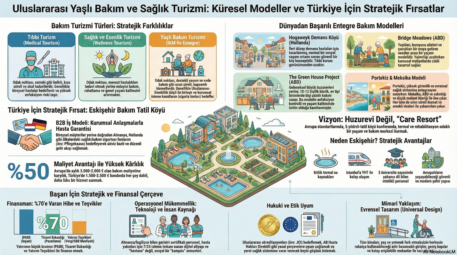 Proje Stratejik İnfografiği